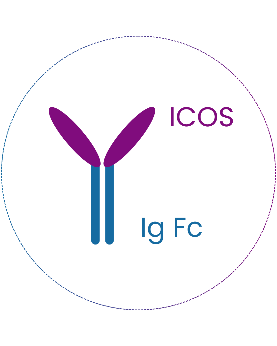 Novaicos ImmunoTherapeutics